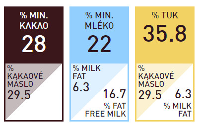 Bílá čokoláda Callebaut W2 složení