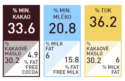 Mléčná čokoláda Callebaut 823 složení